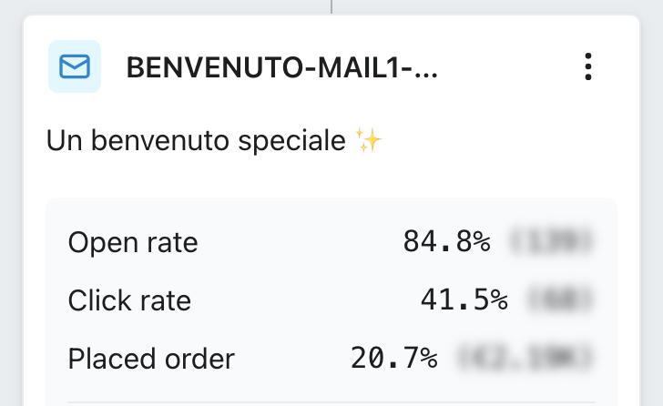 klaviyo rates prima mail welcome flow case study Esempio KPI tracciati su Welcom flow in Klaviyo