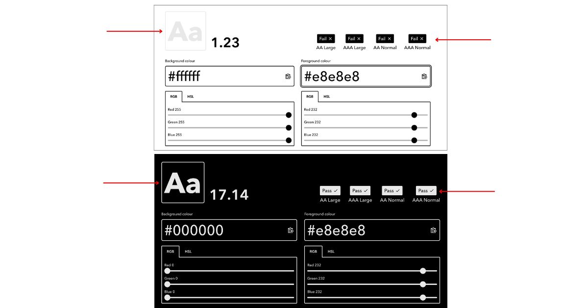Esempio di colour contrast giusto ed esempio sbagliato